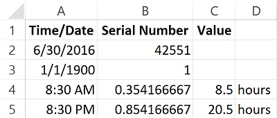 Excel Timesheet Formulas 1